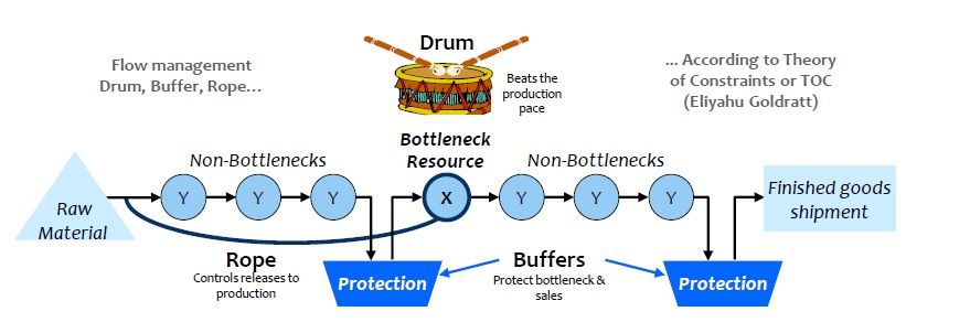 DBR Visualized