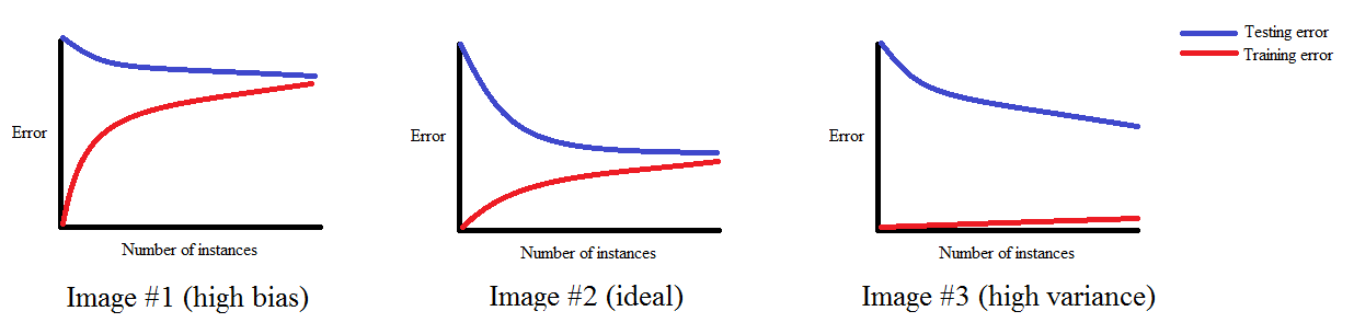 Learning Curve